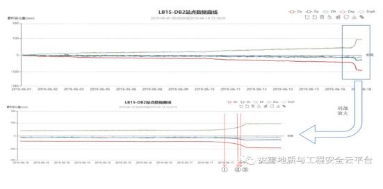 广西乐百高速伶站服务区高边坡监测