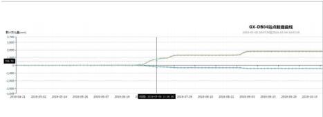 高边坡智能监测