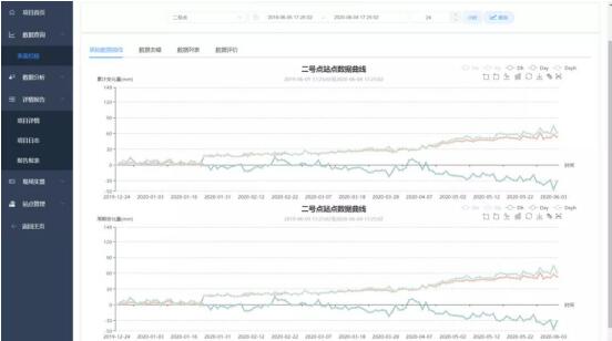 地灾监测云平台成功预警