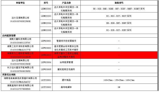 智能监测预警技术服务